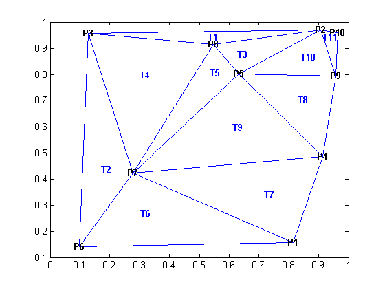 /blog » delaunay triangulation in ActionScript 3