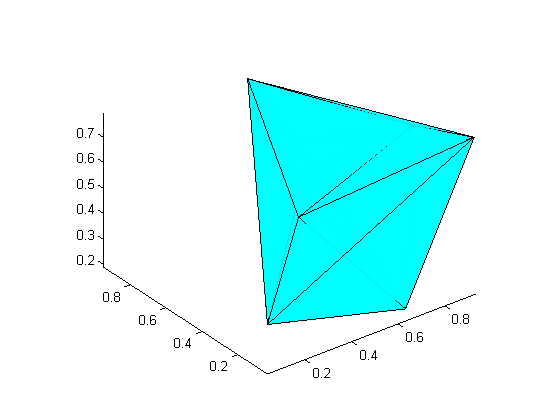 Delaunay triangulation - MATLAB delaunay